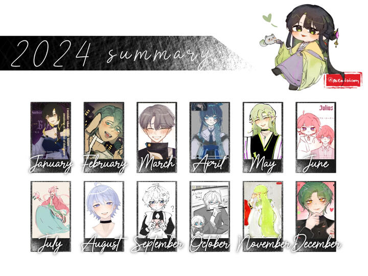 Yeah somehow I draw every month